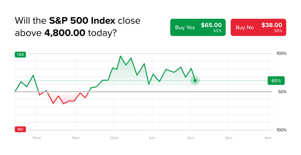 ForecastTrader S&P 500 example