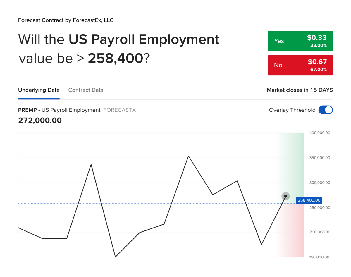 ForecastTrader US Payroll Employment example